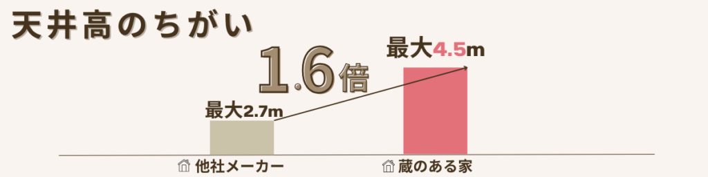 ミサワホーム蔵のある家のメリット２