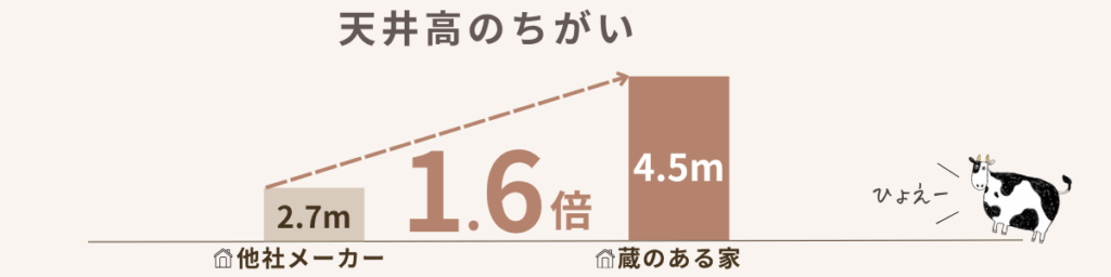 ミサワホーム蔵のある家のメリット2