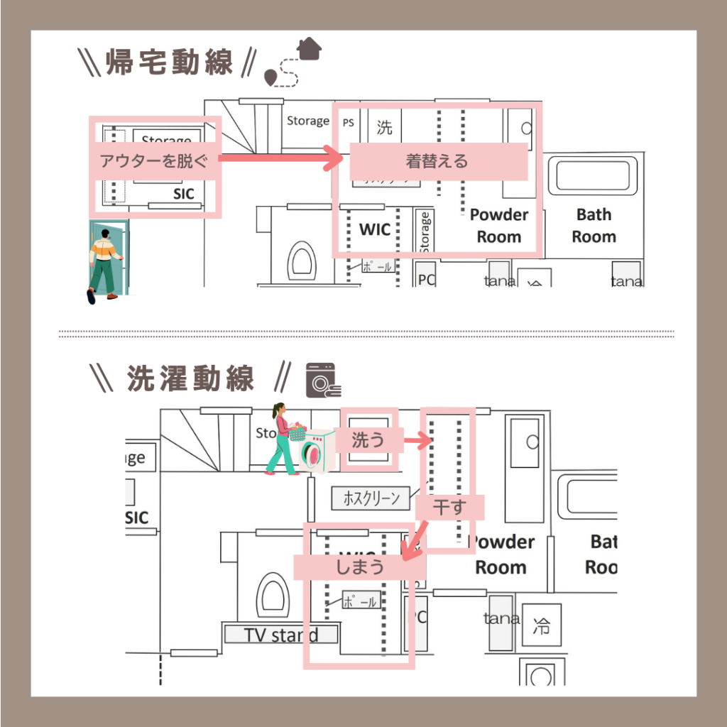 洗濯動線を考慮した間取り２